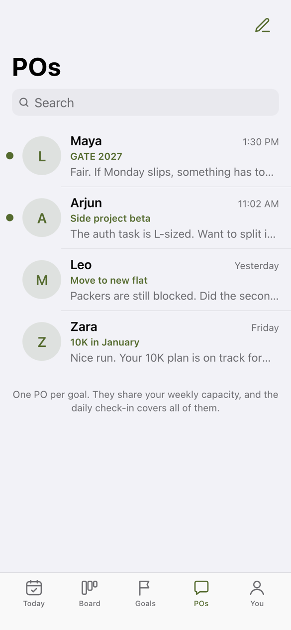 List of POs